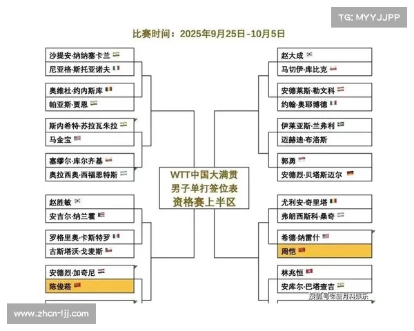 红磡体育馆完成升级改造，WTT总决赛硬件达标